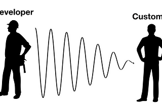 Bullwhip Effect in AI?