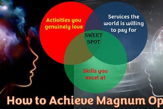 How to Achieve Magnum Opus?