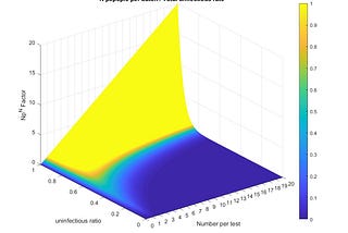 Pool PCR, A Method to Improve Test Efficiency