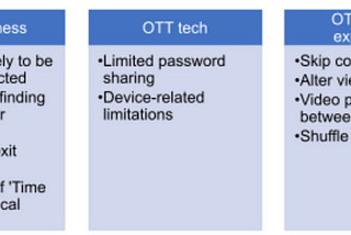 Making sense of the OTT onslaught