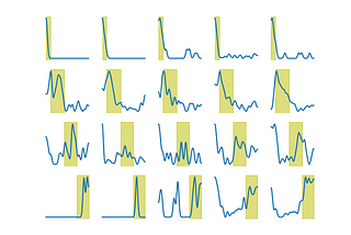 The need for data quality testing at the analysis level — A case study using neural data.