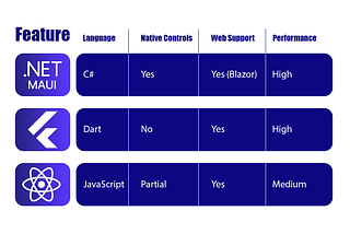 Cross-Platform App Development Made Easy with .NET MAUI