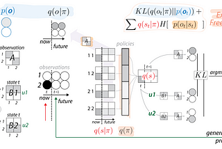 Tutorial on Active Inference