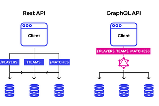 Introduction to GraphQL (Part — 1)