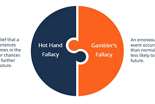 Yin and Yang Diagram of Hot Hand versus Gambler’s Fallacies with their summary definitions to the side