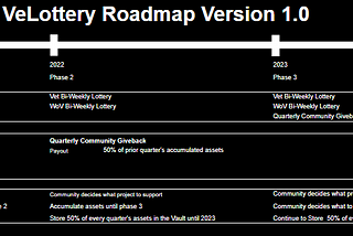 VeLottery Roadmap