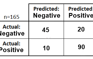 A Simple but Comprehensive Explanation of Statistical Tests, Power, and More- Part B