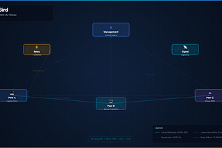 NetBird: Build a Peer-to-Peer Private Network with WireGuard and Zero Trust