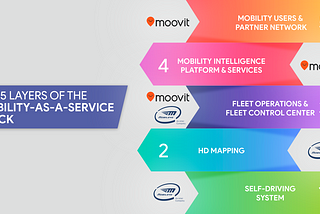 Mobileye and Intel Get It: Fleet Orchestration and the Acquisition of Moovit