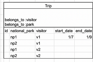 Python 011 — CC review : National Park