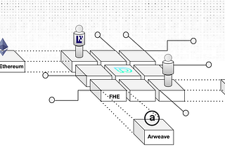 Introducing PADO AVS on EigenLayer: Join the Revolution in Decentralized Computation