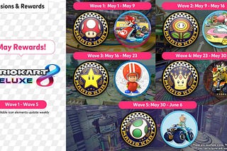 Mario Kart 8 Deluxe Player Icons Debut