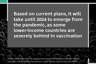 Based on current plans, it will take until 2024 to emerge from the pandemic …