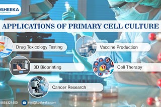 Animal Tissue Culture at the Forefront of Discovery