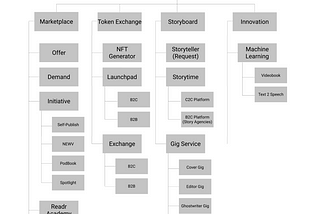 Youreadfor.me Ecosystem