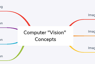 Defining “Vision” in “Computer Vision”