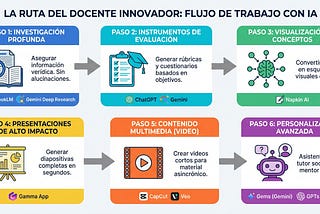 IA en el Aula: La Guía Definitiva y Herramientas para Educadores (Entrevista con Frank García)