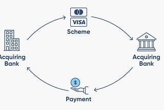 Payments (ii)