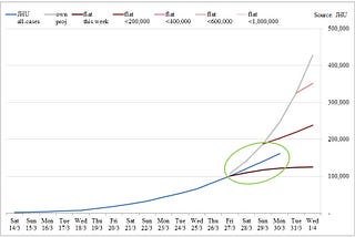 COVID-19: Another step in the right direction