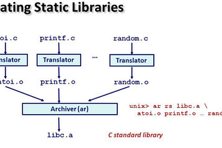 A C libraries tl;dr