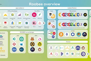 🔥 Updated Roobee Ecosystem!