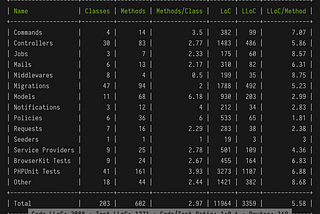 Laravel Stats: One cool package every laravel dev should use.