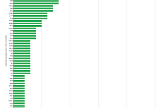 Top coins held by crypto fund