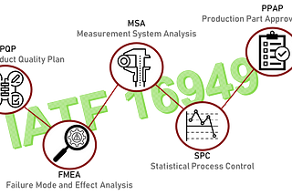 一次看懂 IATF-16949 五大核心工具重點(APQP,FMEA,MSA,SPC,PPAP)