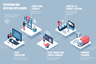 AI and Blockchain, what’s the hype, and why use them together?