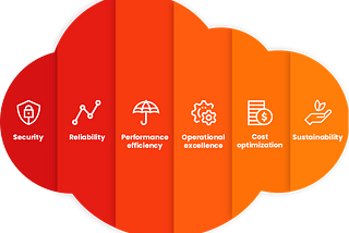 Understanding AWS Well Architected Framework and Tool