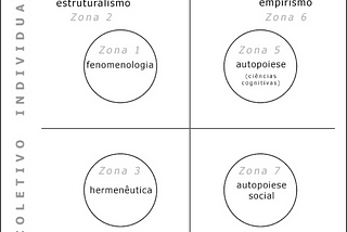 Uma visão geral da teoria integral (parte 3)