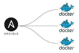Docker containers with Ansible