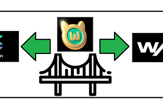 How to bridge your WUFFI from WAX to Solana (and vice versa)