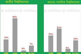 Unemployment Problem In Bangladesh