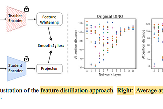 Brief Review — Contrastive Learning Rivals Masked Image Modeling in Fine-tuning via Feature…