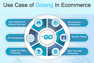 Use Case Of Golang In Ecommerce