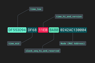 How to implement UUID in Django REST framework