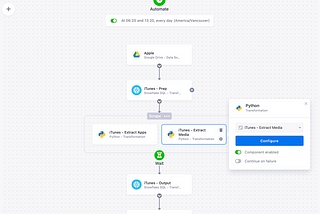 The modern data experience: Code-first or no-code?