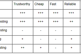 How to create an effective test automation strategy