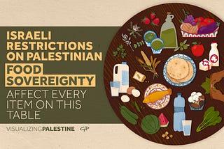 The image reads “Israeli restrictions on Palestinian food sovereignty affect every item on this table” in yellow font. To the right of this statement is an illustration of a round brown table full of illustrations of food items. The food items include water, goat milk and cheese, dairy milk, eggs, fish, zaatar, akoub, sage, grapes, tomatoes, onion, eggplant, strawberries, apples, olives, cucumbers, watermelon, mushrooms, wheat, millet, and barley.