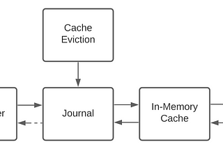 Caching Library mobile design