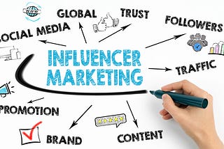 What are the Key Components of Influencer Marketing?