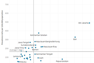 A Closer Look at Psychiatrists and Mental Health in Indonesia