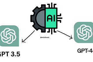 Maximizing Productivity with ChatGPT: Comparing ChatGPT-3.5