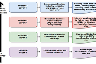 Blockchain for Business Series: Blockchain Protocol Commercialization: A “BizTech” Agenda