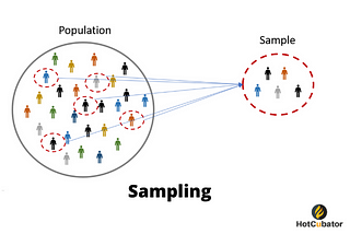 Sampling & Estimation