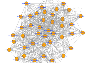 Network Analysis among the US Senators