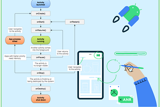 Stop override Activity/Fragment Lifecycle Methods in Android