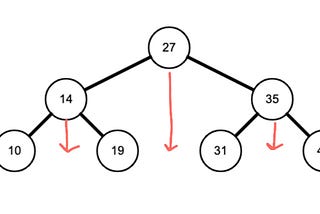 Depth-First Search of a Binary Tree in JavaScript