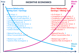 BLOCKCHAIN REVOLUTION — Miners and Incentive Economics (Book Review Part 6/9)